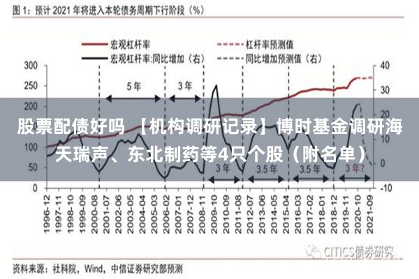 股票配债好吗 【机构调研记录】博时基金调研海天瑞声、东北制药等4只个股（附名单）