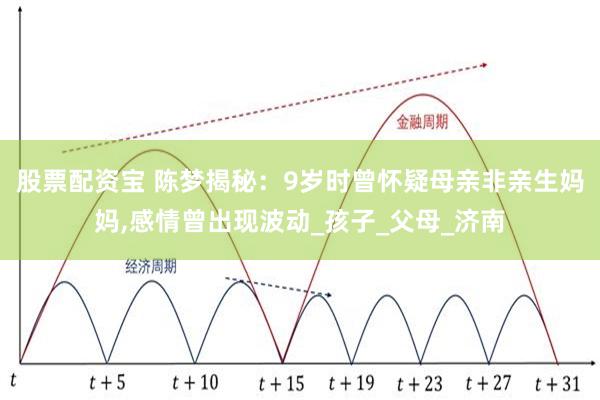 股票配资宝 陈梦揭秘：9岁时曾怀疑母亲非亲生妈妈,感情曾出现波动_孩子_父母_济南