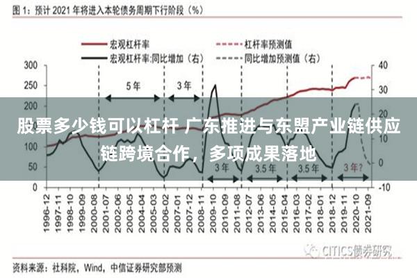 股票多少钱可以杠杆 广东推进与东盟产业链供应链跨境合作，多项成果落地