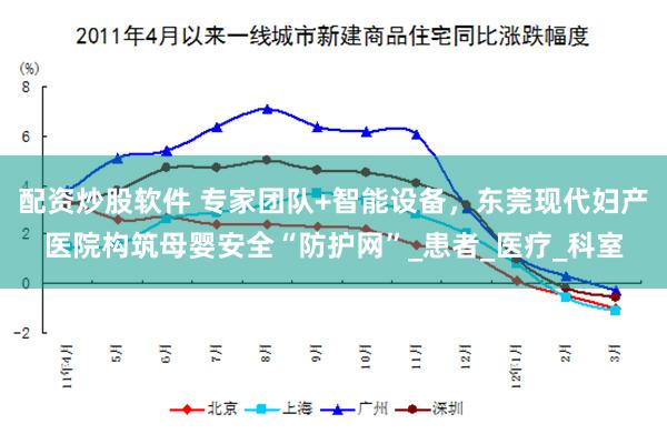 配资炒股软件 专家团队+智能设备，东莞现代妇产医院构筑母婴安全“防护网”_患者_医疗_科室