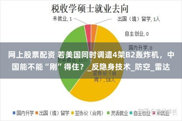 网上股票配资 若美国同时调遣4架B2轰炸机，中国能不能“刚”得住？_反隐身技术_防空_雷达