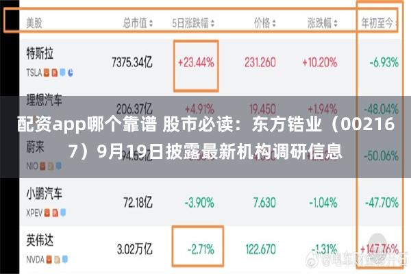 配资app哪个靠谱 股市必读:东方锆业(002167)9月19日披露最新机构调研信息